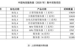 电信服务器价格（电信服务器是多少）