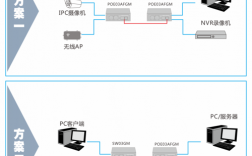 主机怎么接入网（交换机跟主机可以ping通吗)