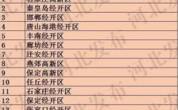 河北要全面抓好什么开发建设，为什么河北开发区不发展
