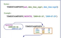 mysql中TIMESTAMPDIFF案例详解