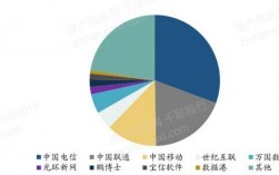 idc公司所属什么产业，idc前景如何