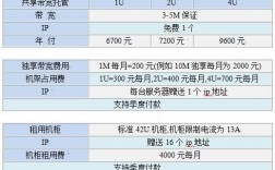 新疆电信服务器托管（电信服务器托管费）