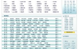 为什么要建网站（网站中的WWW是什么意思)