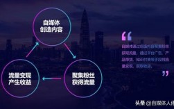 企业为什么做公众号（企业自媒体是什么？为啥要做？有什么用)