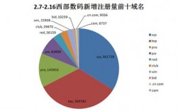 西数域名管理（西部数码域名管理）