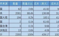 华为的成本（华为的成本结构）
