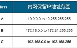 IP地址是什么（ip地址是什么意思呢）