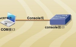 SecureCRT怎么连接到交换机，