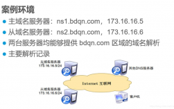 免费域名解析服务器（域名解析收费和免费）