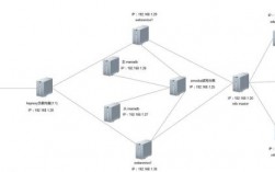 服务器搭建linux（服务器搭建与配置）