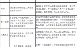小程序服务器价格（小程序服务器是什么）