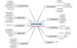 Web应用程序安全：常见漏洞与防范措施（webcheck可疑项目怎么处理)