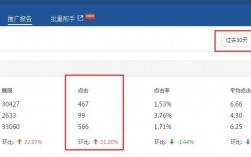 如何刷一个网站链接的点击量，网站怎么接入访问量低