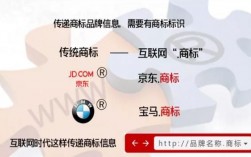 .商标商标域名（商标域名的含义）