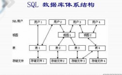 在数据库中存储的是什么（在数据库中存储的是什么 数据 数据结构 信息）