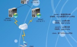 服务器数据站（数据服务器地址）