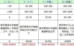 关键词seo报价,附详细介绍（关键词seo报价,附详细介绍是什么）