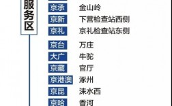 高速怎么进服务器图解（现在广东省内入高速公路服务区需48小时核酸吗)