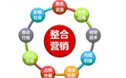 整合营销是什么意思,附详细介绍（整合营销是什么意思,附详细介绍怎么说）