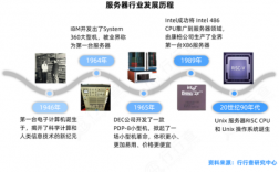 服务器大公司的（服务器大公司的发展前景）