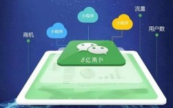小程序要买服务器吗（小程序要买服务器吗安全吗）