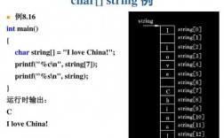 LocalDate转String（C语言date函数定义)