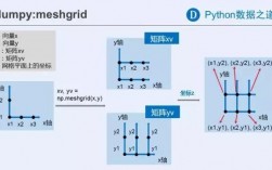 Numpy中Meshgrid函数介绍及2种应用场景（numpy meshgrid函数）