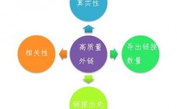 什么是高质量外链,高质量外链的重要性（什么是线粒体的重链)