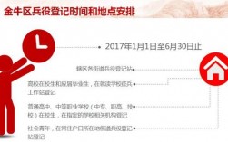 为什么要去备案（为什么要进行兵役登记)