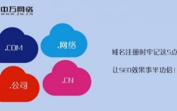 域名注册收费（域名注册收费合理吗）