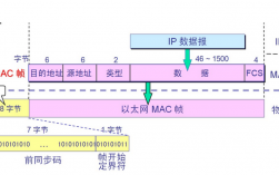 交换机对数据帧的转发方式，交换机转发数据帧的三种模式是什么