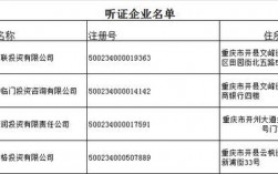开县营业执照在哪里办（开县工商局电话号码）