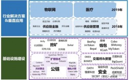 区块链服务器租用成本分析（租链是什么意思)
