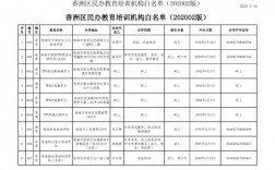 主机屋白名单怎么填（主机屋白名单怎么填写信息）