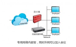 vps内网服务器搭建的方法是什么（vps内网服务器搭建的方法是什么意思）