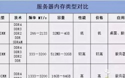 一个网站服务器的存储空间有多大，海外网站服务器的内存有哪些类型