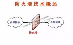 防火墙攻防技术有哪些（Ittttn分别采用了什么保护办法)