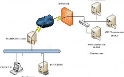 DNSDUN的DNS防御怎么样（dns防火墙的作用）
