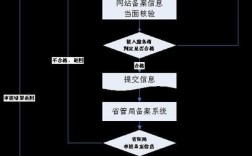 怎么申请域名备案（icp办理步骤及流程)