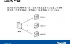 智能dns有哪些特点和优势,什么是智能dns（dns是什么耳机)