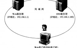 什么是IIS，可以实现哪些服务，使用iis配置web服务器实验心得