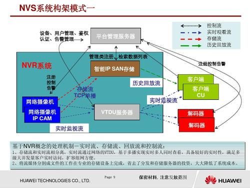 华为线下渠道(华为线下渠道结构)-图3 华为线下渠道(华为线下渠道结构)-图3