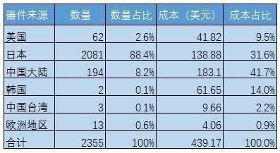 华为的成本(华为的成本结构)-图1 华为的成本(华为的成本结构)-图1