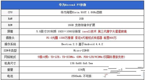华为p7参数配置(华为p7参数配置详细)-图2 华为p7参数配置(华为p7参数配置详细)-图2