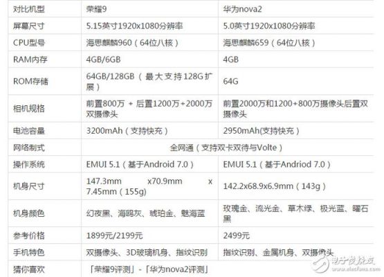 华为nova2plus与荣耀9(华为nova2plus参数配置详情)-图1 华为nova2plus与荣耀9(华为nova2plus参数配置详情)-图1