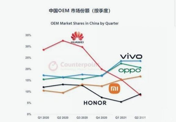 华为和苹果全球销量(华为和苹果全球销量比较)-图2 华为和苹果全球销量(华为和苹果全球销量比较)-图2