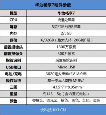 华为x6手(华为x6手机参数配置)-图1 华为x6手(华为x6手机参数配置)-图1