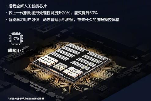 华为智能芯片(华为智能芯片的亮点)-图2 华为智能芯片(华为智能芯片的亮点)-图2