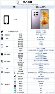 华为手机重量排行(华为手机重量排行榜前十名)-图2 华为手机重量排行(华为手机重量排行榜前十名)-图2