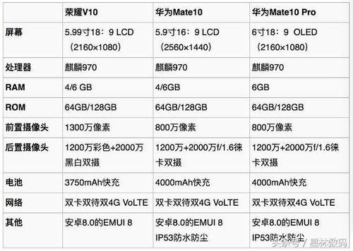 华为荣耀10plus(华为荣耀10plus配置参数)-图3 华为荣耀10plus(华为荣耀10plus配置参数)-图3